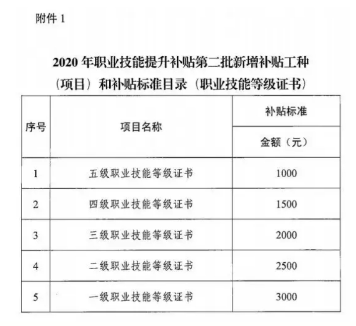 东平企业人力资源管理师认证培训课程